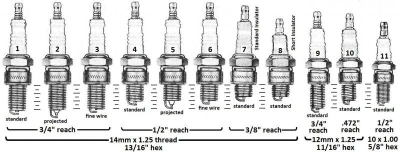 different-spark-plug-thread-sizes.jpg