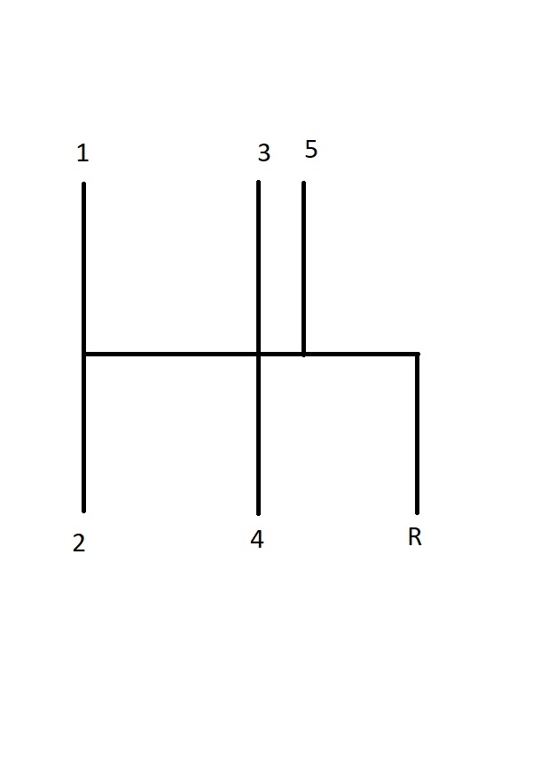 goblin shift pattern.jpg