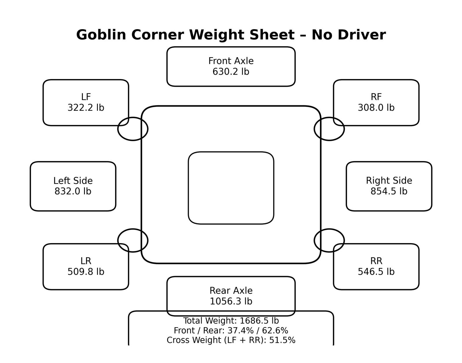 goblin_pro_weigh_sheet_no_driver_v2.png
