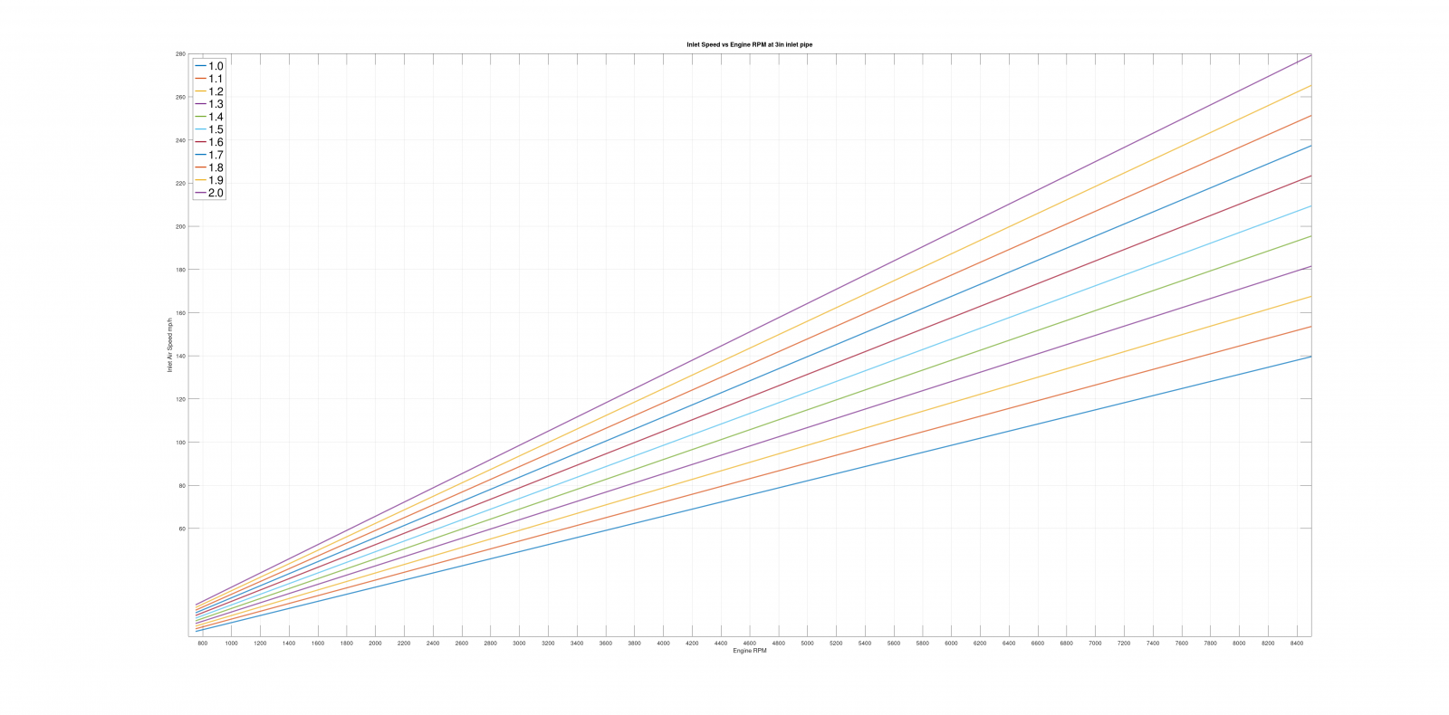 inletairspeedat3in.png